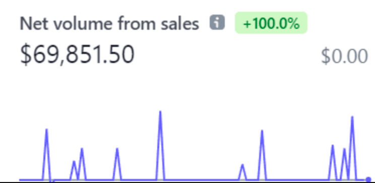 Jeremy – LinkedIn Mastery – A Proven Framework to Make $20K/Month With LinkedIn