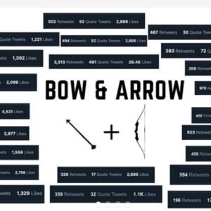 Bow & Arrow (Core Version) – A Ghostwriter’s Thousand Dollar Tweets Rules