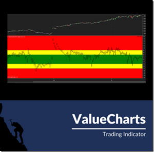 BaseCamp Trading – Value Charts Indicator Ultimate Bundle