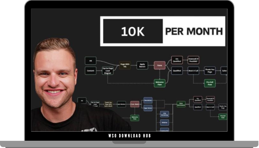 Matthew Larsen – 10k Per Month Download