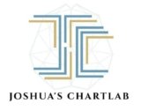 [VIP DOWNLOAD] Joshua ICT ChartLab