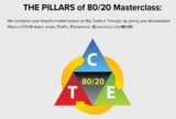 [VIP DOWNLOAD] Perry Marshall – 80-20 Masterclass 2024